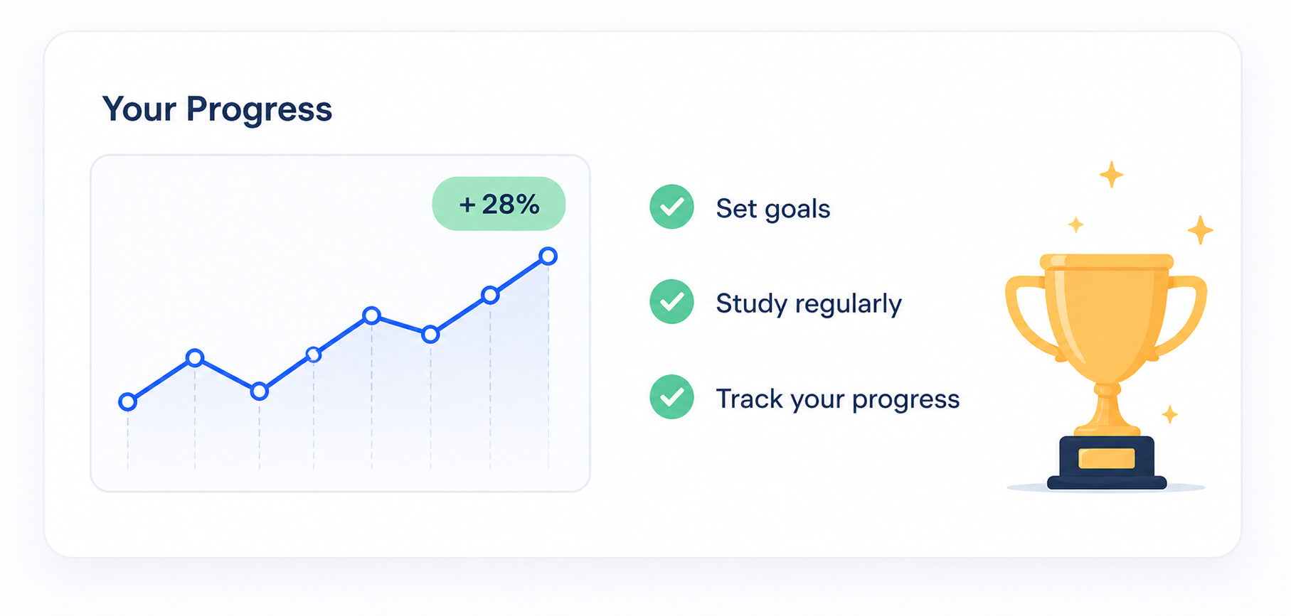 Achieve your goals